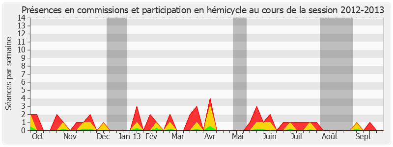 Participation globale-20122013 de Jean-Michel Baylet