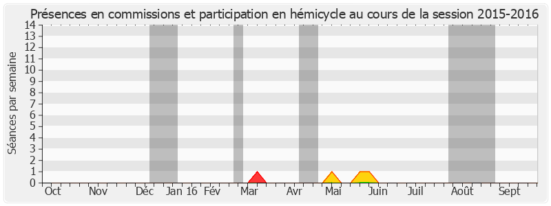 Participation globale-20152016 de Jean-Michel Baylet