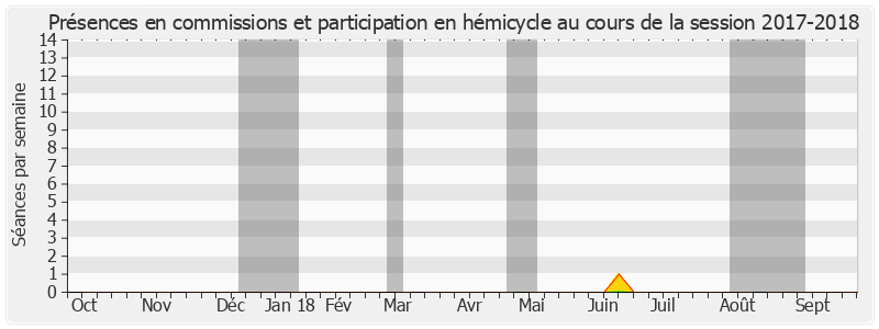 Participation globale-20172018 de Jean-Michel Baylet