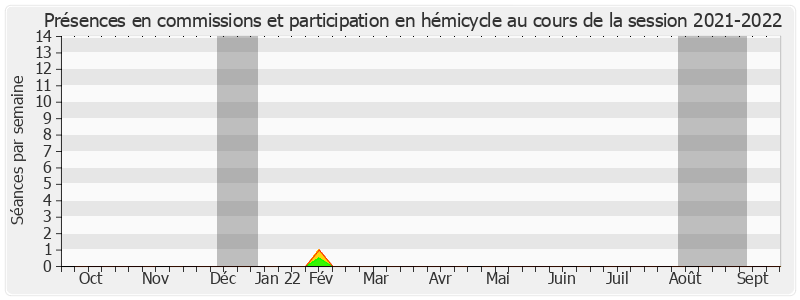 Participation globale-20212022 de Jean-Michel Baylet