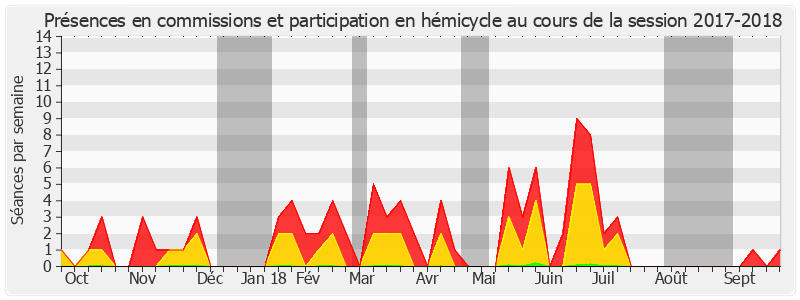 Participation globale-20172018 de Jean-Michel Houllegatte