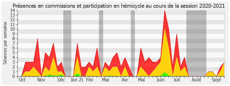 Participation globale-20202021 de Jean-Michel Houllegatte