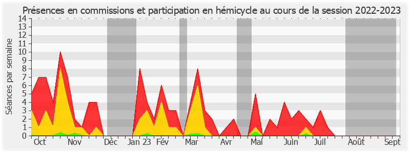 Participation globale-20222023 de Jean-Michel Houllegatte