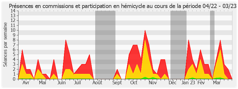 Participation globale-annee de Jean-Michel Houllegatte