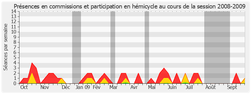 Participation globale-20082009 de Jean Milhau