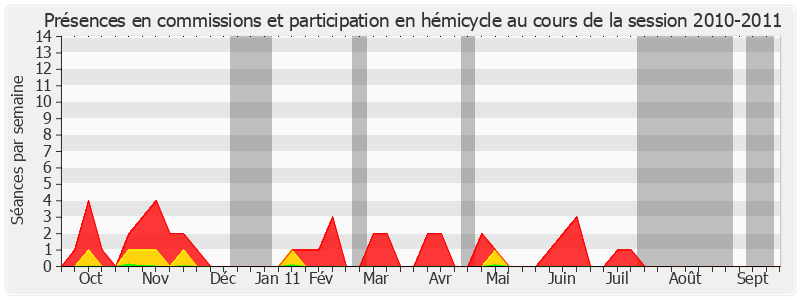 Participation globale-20102011 de Jean Milhau