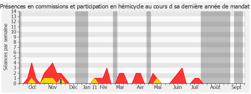 Participation globale-annee de Jean Milhau