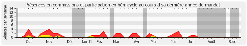 Participation globale-annee de Jean Milhau