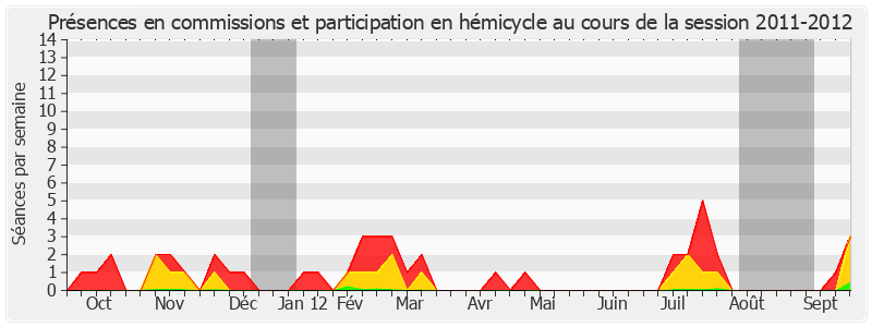 Participation globale-20112012 de Jean-Noël Cardoux