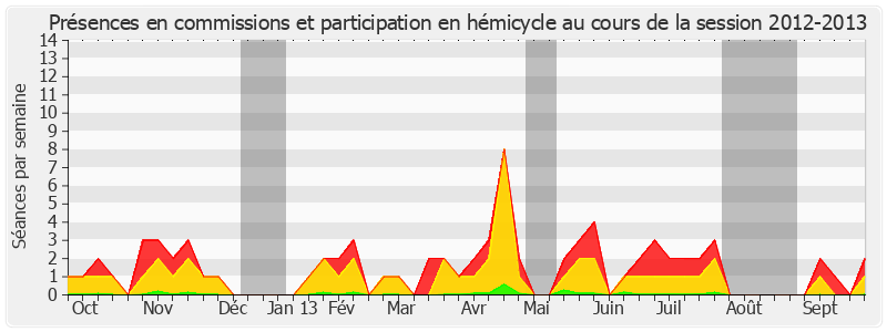 Participation globale-20122013 de Jean-Noël Cardoux