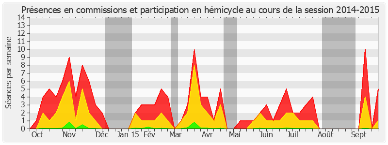 Participation globale-20142015 de Jean-Noël Cardoux