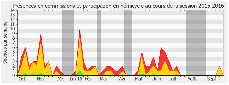 Participation globale-20152016 de Jean-Noël Cardoux