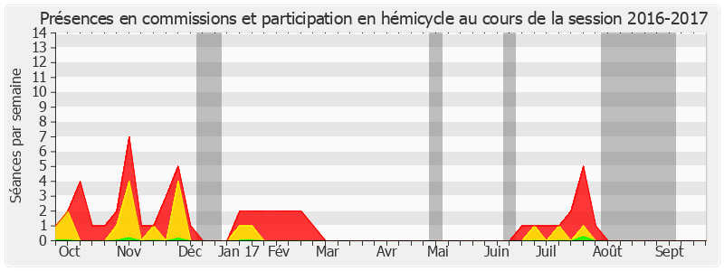 Participation globale-20162017 de Jean-Noël Cardoux