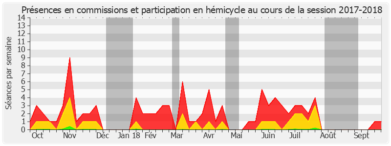 Participation globale-20172018 de Jean-Noël Cardoux