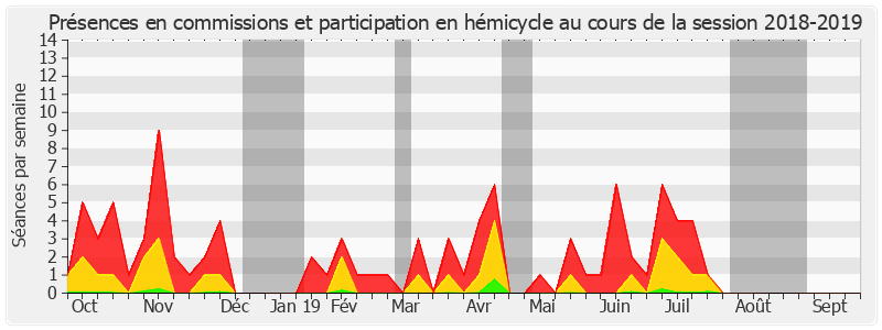 Participation globale-20182019 de Jean-Noël Cardoux