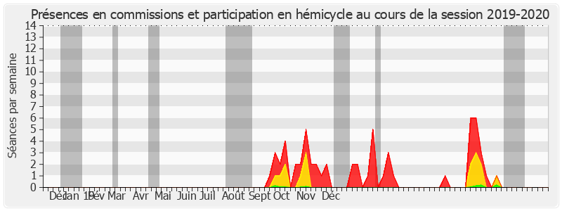 Participation globale-20192020 de Jean-Noël Cardoux