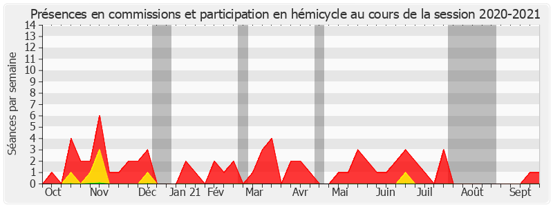 Participation globale-20202021 de Jean-Noël Cardoux