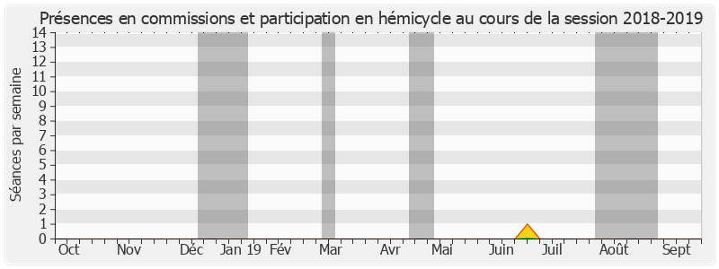 Participation globale-20182019 de Jean-Patrick Courtois