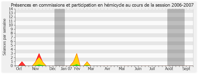 Participation globale-20062007 de Jean-Paul Alduy