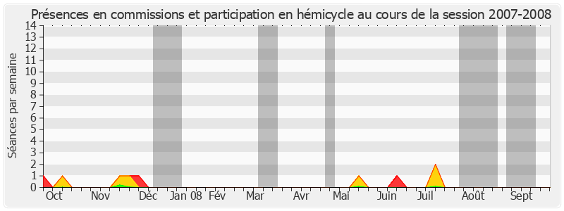 Participation globale-20072008 de Jean-Paul Alduy