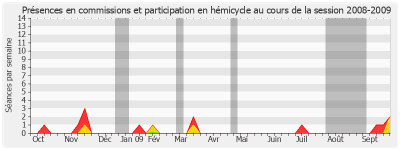 Participation globale-20082009 de Jean-Paul Alduy