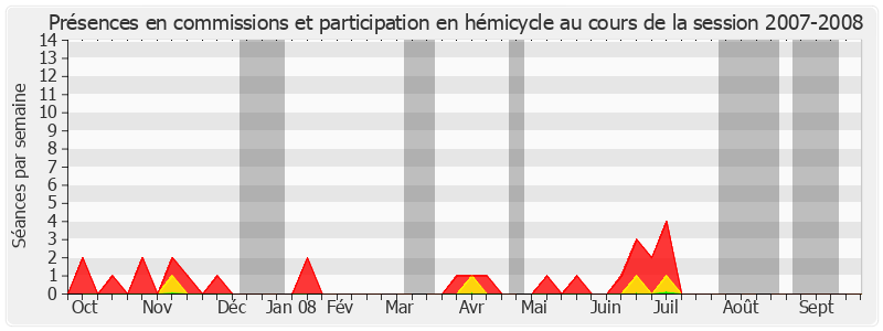 Participation globale-20072008 de Jean-Paul Émin