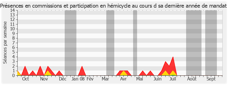 Participation globale-annee de Jean-Paul Émin