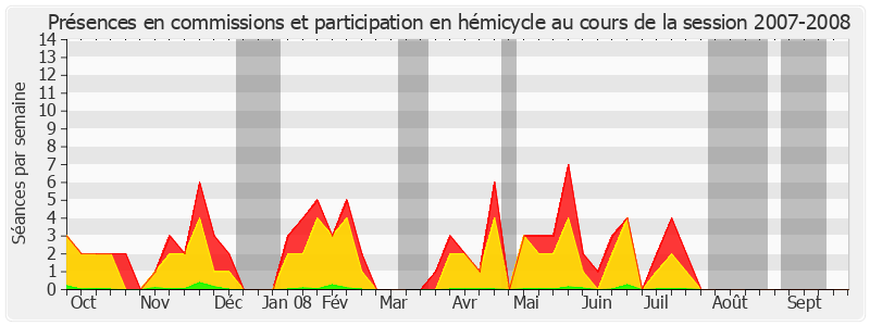 Participation globale-20072008 de Jean-Paul Emorine