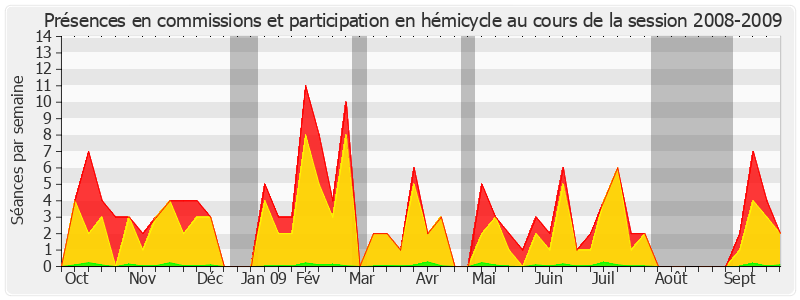 Participation globale-20082009 de Jean-Paul Emorine