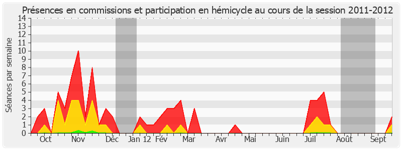 Participation globale-20112012 de Jean-Paul Emorine