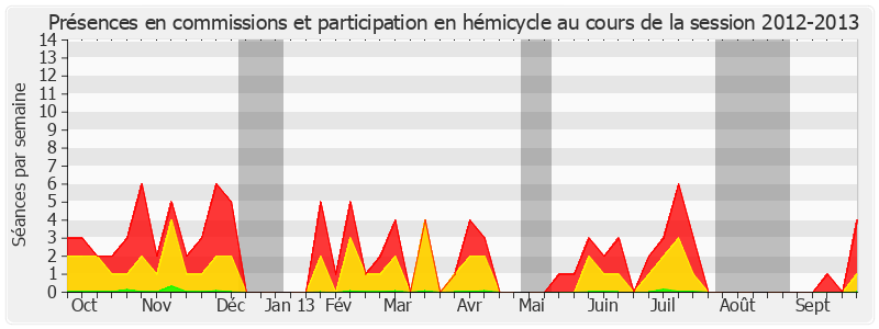 Participation globale-20122013 de Jean-Paul Emorine