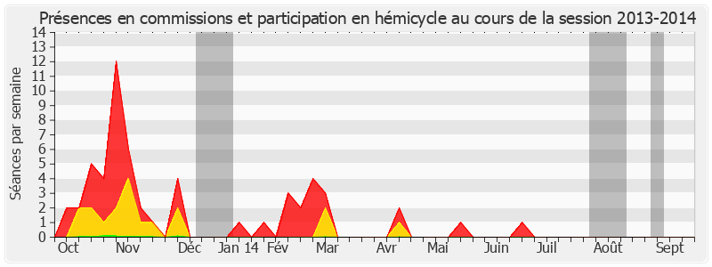 Participation globale-20132014 de Jean-Paul Emorine