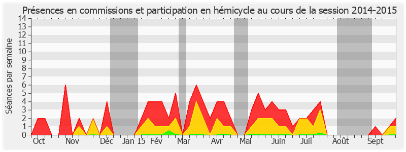 Participation globale-20142015 de Jean-Paul Emorine