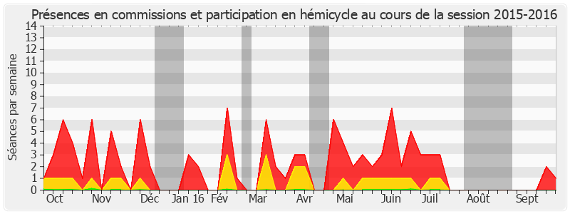 Participation globale-20152016 de Jean-Paul Emorine