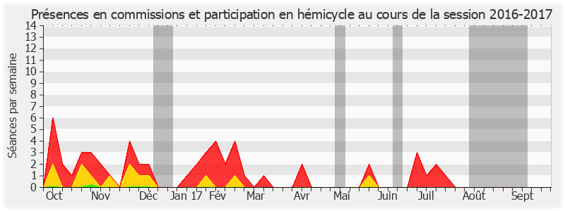 Participation globale-20162017 de Jean-Paul Emorine