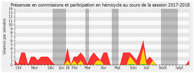 Participation globale-20172018 de Jean-Paul Emorine