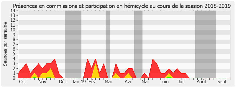 Participation globale-20182019 de Jean-Paul Emorine