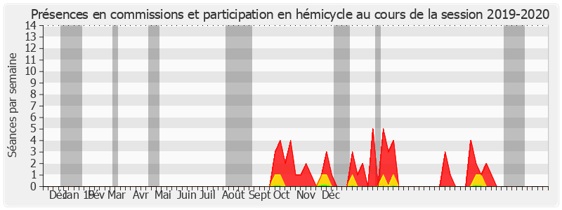 Participation globale-20192020 de Jean-Paul Emorine