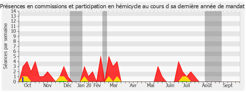 Participation globale-annee de Jean-Paul Emorine