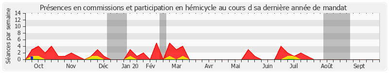 Participation globale-annee de Jean-Paul Emorine