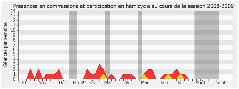 Participation globale-20082009 de Jean-Paul Fournier