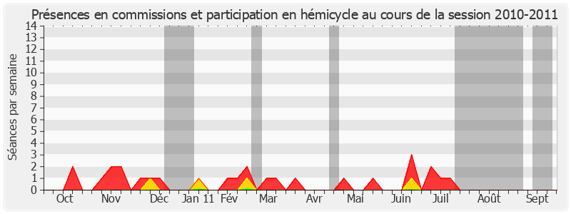 Participation globale-20102011 de Jean-Paul Fournier