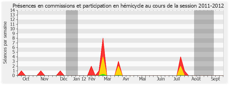 Participation globale-20112012 de Jean-Paul Fournier