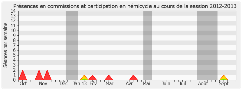 Participation globale-20122013 de Jean-Paul Fournier