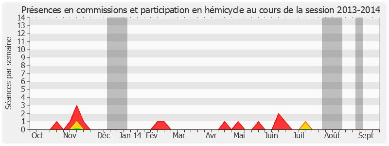 Participation globale-20132014 de Jean-Paul Fournier