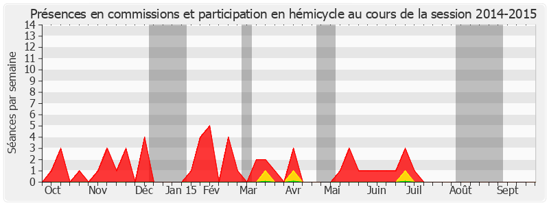 Participation globale-20142015 de Jean-Paul Fournier