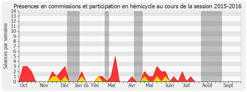 Participation globale-20152016 de Jean-Paul Fournier