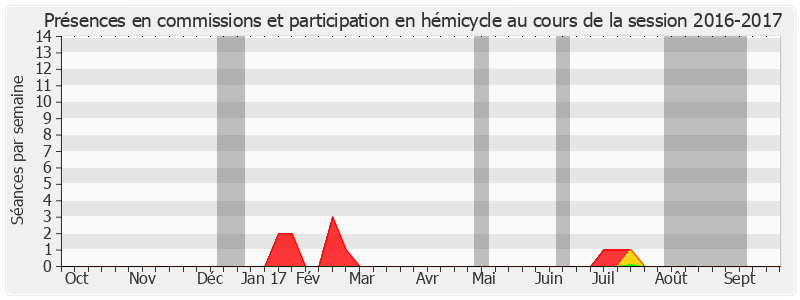 Participation globale-20162017 de Jean-Paul Fournier