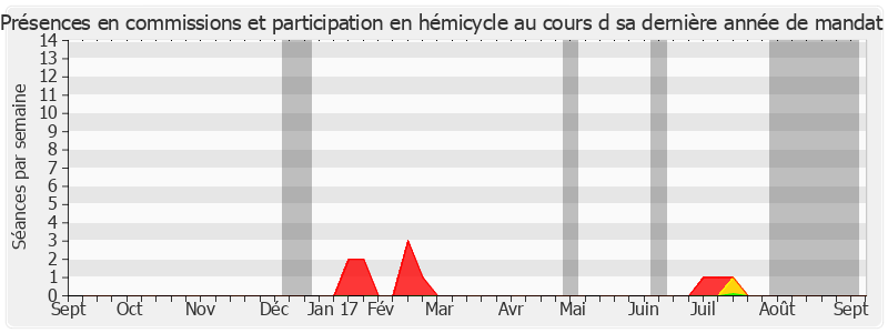 Participation globale-annee de Jean-Paul Fournier