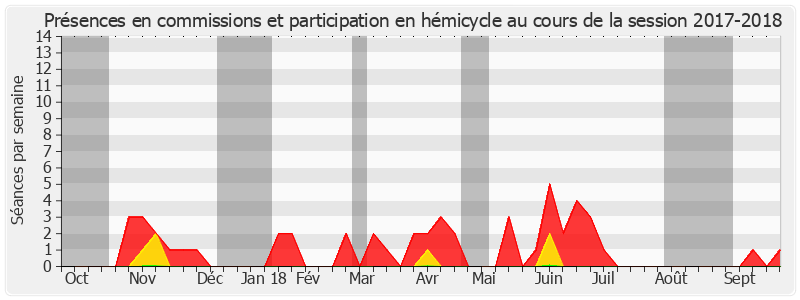 Participation globale-20172018 de Jean-Paul Prince